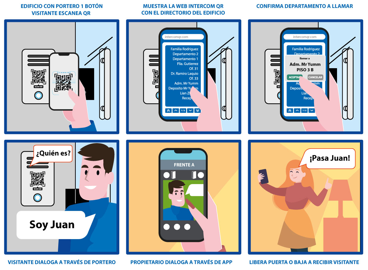 portero qr para edificios