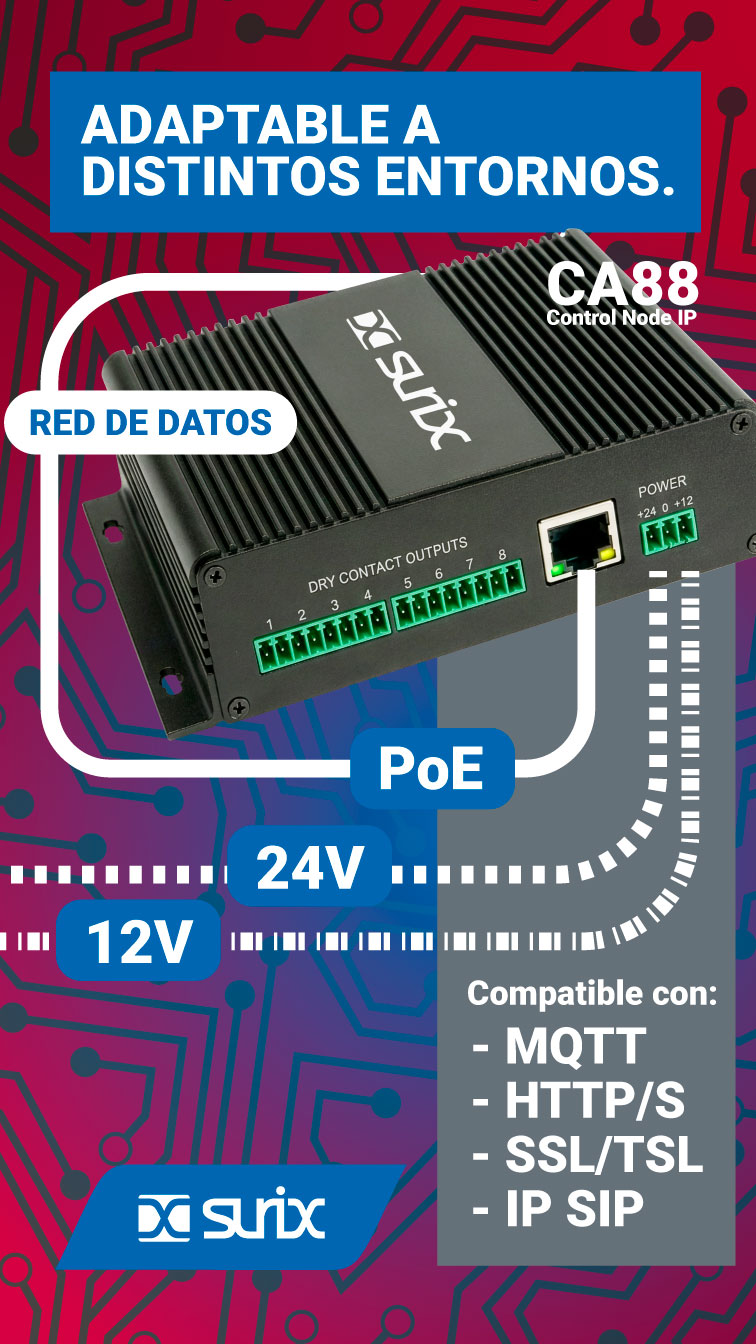 CA88 Control Node IP