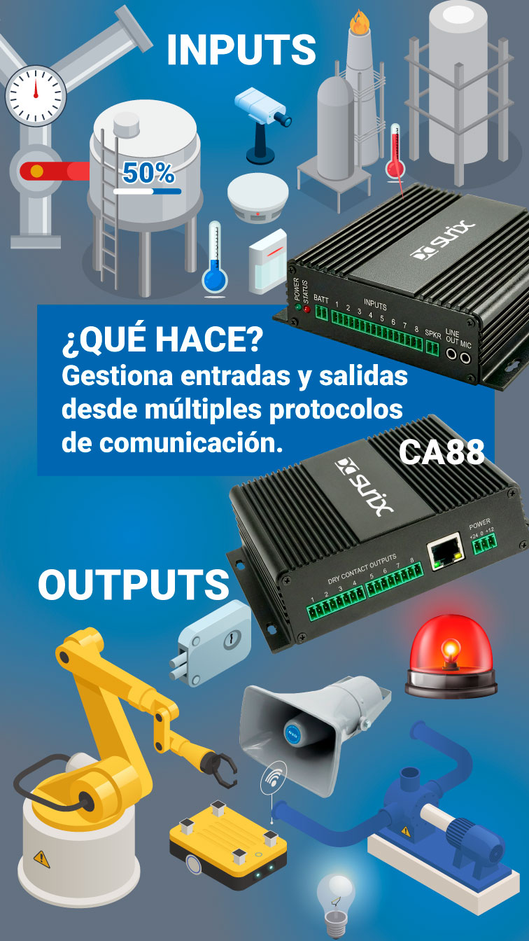 CA88 Control Node IP
