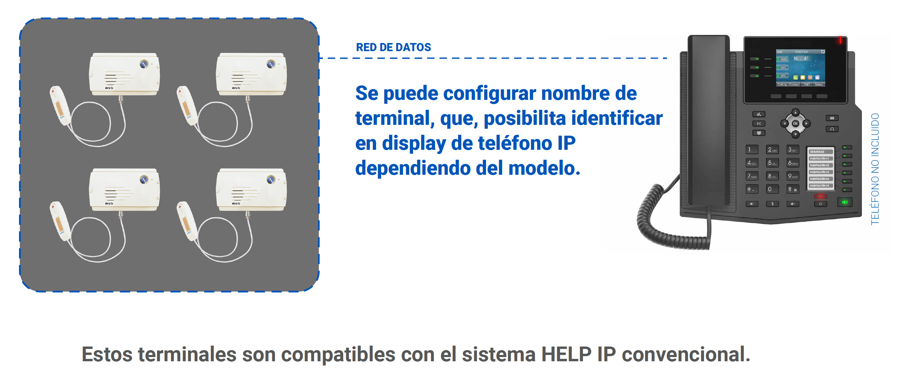 Sistema de llamada a enfermera SIP