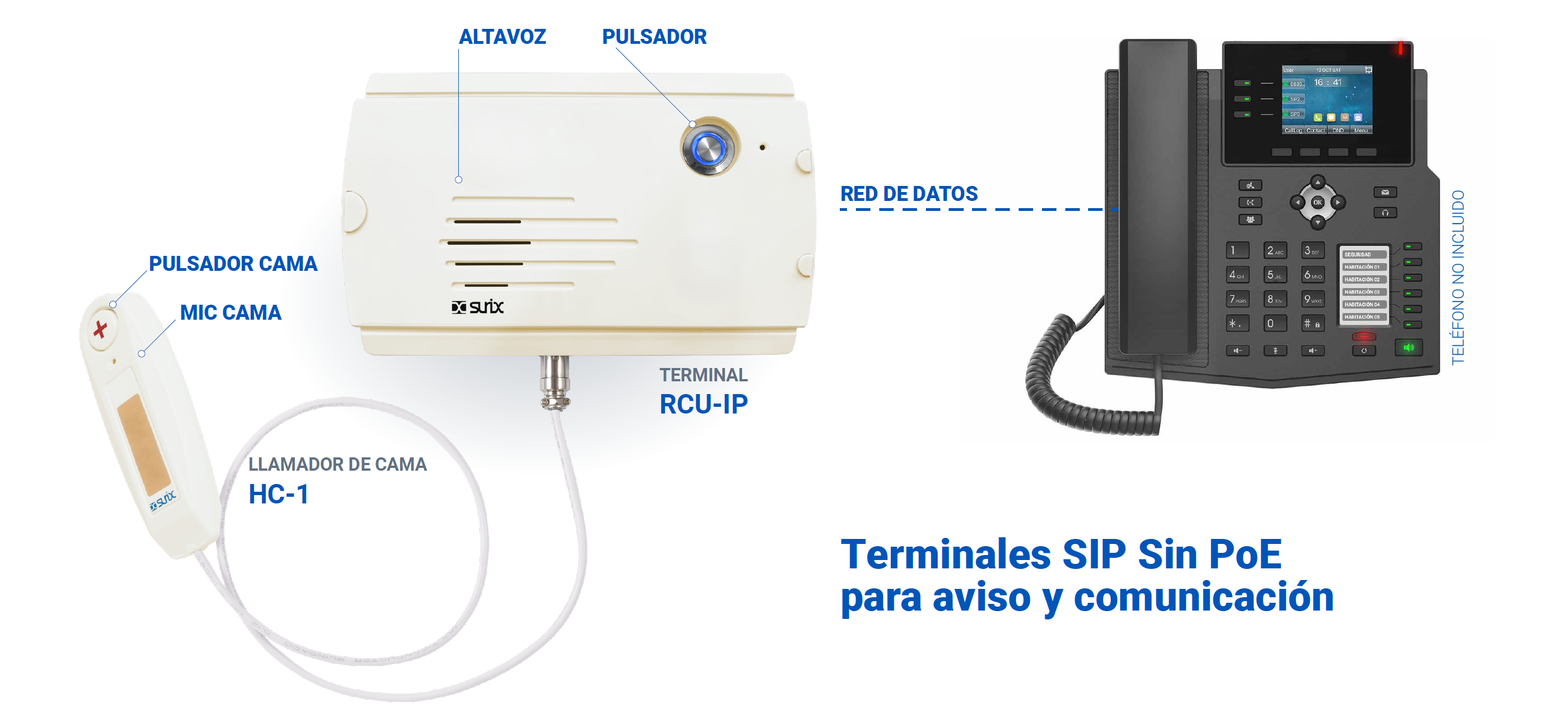 Sistema de llamada a enfermera help ip lite