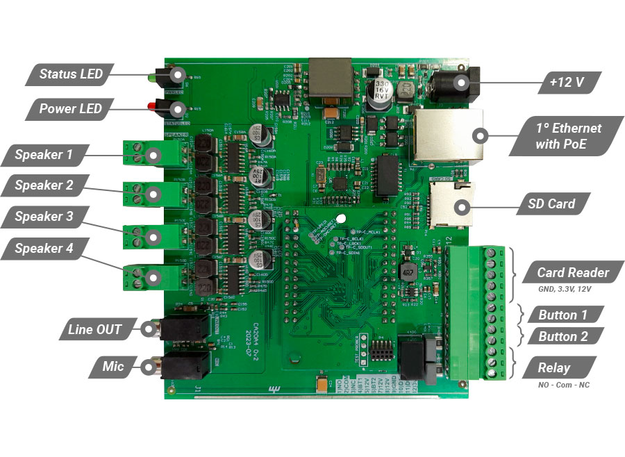 CA20A4 ports