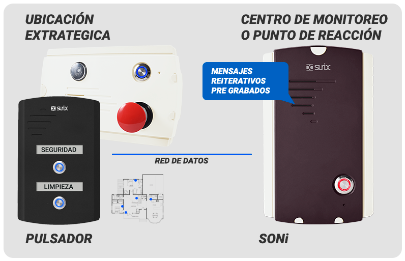 SONi Anunciador IP